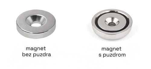 magnet v puzdre vs. magnet bez puzdra